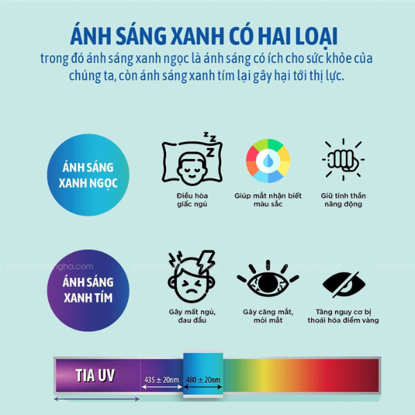Ánh sáng xanh có hai loại
