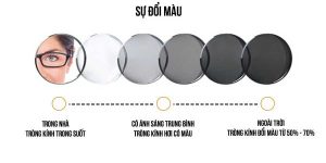 Tích hợp sản phẩm