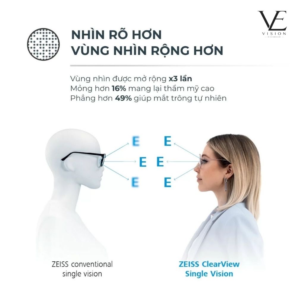 Tròng kính đổi màu Zeiss ClearView PhotoFusion X -6 Tròng kính đổi màu Zeiss ClearView PhotoFusion X