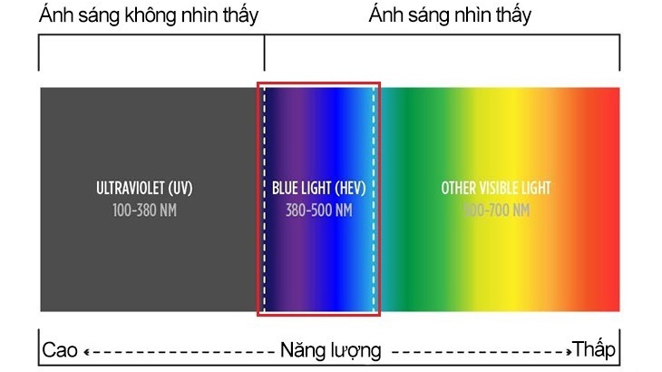 tac-dung-cua-kinh-chong-anh-sang-xanh-1